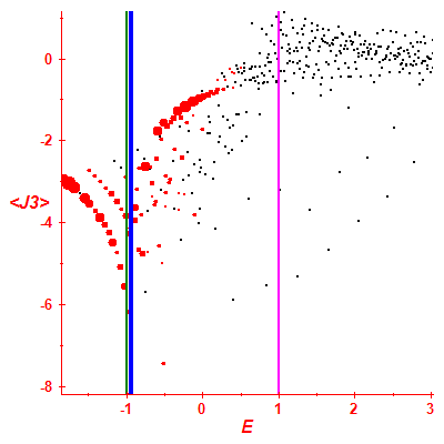Peres lattice <J3>